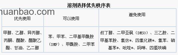 清潔生產管理包括那幾項工作? 清潔生產管理包括那幾項工作?